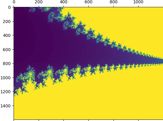 mandelbrot from dask distributed